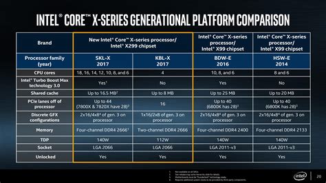difference between 8 core and 10 core|Which 13.6.